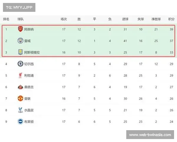 英超球队客场收益排行公布，埃弗顿与阿森纳并列榜首